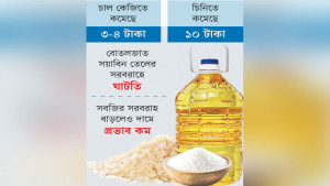 স্বস্তি চাল-চিনির বাজারে, অস্বস্তি আলু-তেলে