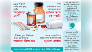 নিয়মনীতির তোয়াক্কা না করে বাড়ে ওষুধের দাম