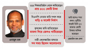 নিয়োগ বাণিজ্যে ওস্তাদ, দখলেও পটু এনামুল
