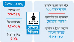 বিদ্যুৎ-গ্যাস সংকটে বিপর্যয় শিল্প খাতে