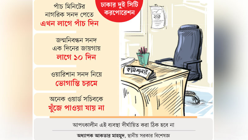 সেবা পেতে নগরবাসীর ছোটাছুটি, গলদঘর্ম সেবা পেতে নগরবাসীর ছোটাছুটি, গলদঘর্ম