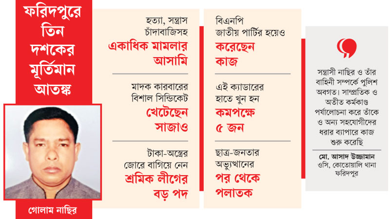 সন্ত্রাসী থেকে শতকোটি টাকার মালিক নাছির সন্ত্রাসী থেকে শতকোটি টাকার মালিক নাছির