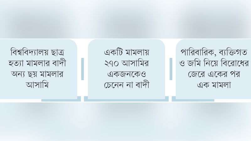 চট্টগ্রামে এজাহার বাণিজ্য চিহ্নিত অপরাধীরাও বাদী চট্টগ্রামে এজাহার বাণিজ্য চিহ্নিত অপরাধীরাও বাদী
