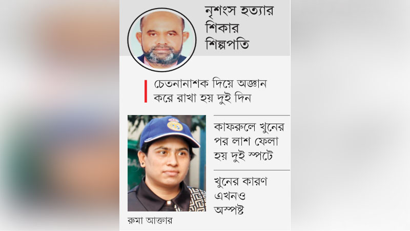 জসিমকে ১১ টুকরা করেন রুমা, সহায়তায় বান্ধবী জসিমকে ১১ টুকরা করেন রুমা, সহায়তায় বান্ধবী