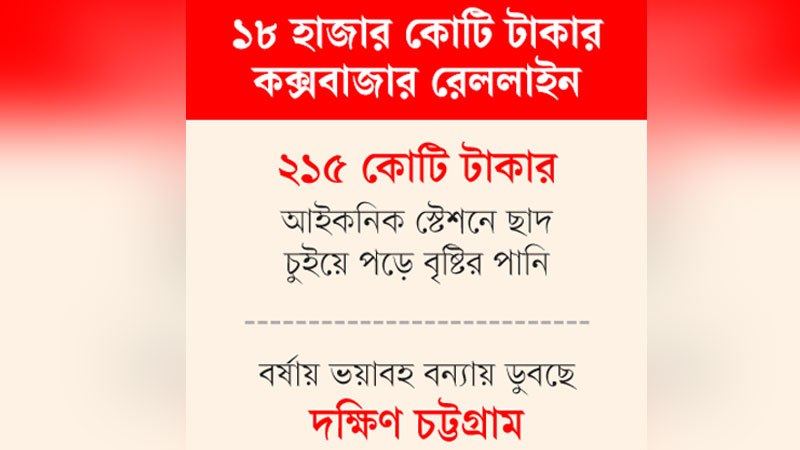 পরতে পরতে গলদ, মাশুল গুনছে প্রাণ-প্রকৃতি পরতে পরতে গলদ, মাশুল গুনছে প্রাণ-প্রকৃতি
