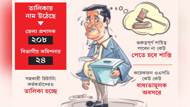 বিতর্কিত ভোটের ‘সহযোগী’ কর্মকর্তাদের কপাল পুড়ছে বিতর্কিত ভোটের ‘সহযোগী’ কর্মকর্তাদের কপাল পুড়ছে