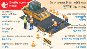 ওবায়দুল কাদেরের সড়কে ঘুষ-দুর্নীতির ‘উন্নয়ন’