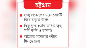 ভাইরাল ফ্লুতে শিশুরা কাবু