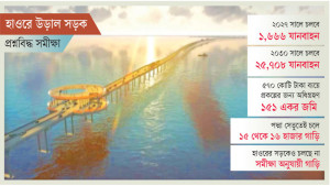 মহামান্যের সাড়ে ৫ হাজার কোটি টাকার ‘ইচ্ছাপূরণ’