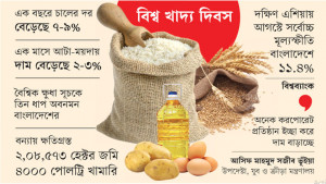 পণ্যের দরের উত্তাপে পুষ্টি ঘাটতির শঙ্কা