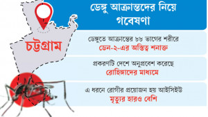 দেশে ডেঙ্গুর বিপজ্জনক ধরন