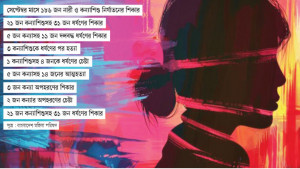 কমছে না নারী নির্যাতন