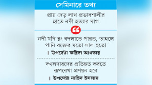 ৭৭ নদী হত্যায় দীপু মনিসহ ২৫৬ আওয়ামী লীগ নেতা