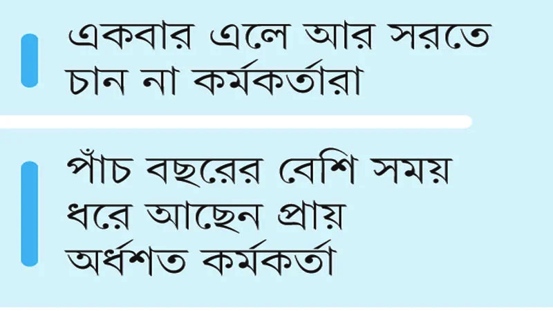 অর্থ মন্ত্রণালয়ে কী মধু অর্থ মন্ত্রণালয়ে কী মধু