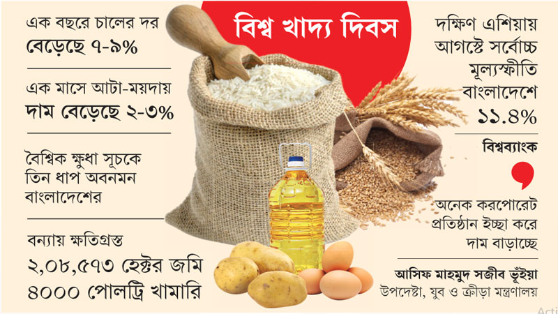 পণ্যের দরের উত্তাপে পুষ্টি ঘাটতির শঙ্কা পণ্যের দরের উত্তাপে পুষ্টি ঘাটতির শঙ্কা
