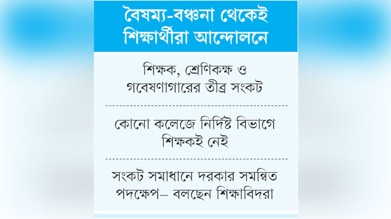 সাত কলেজ নিয়ে হচ্ছে না নতুন বিশ্ববিদ্যালয় সাত কলেজ নিয়ে হচ্ছে না নতুন বিশ্ববিদ্যালয়