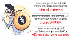 ভুয়া ক্রয় দেখিয়ে রিজার্ভের ডলার জালিয়াতি
