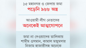 লাইসেন্সকৃত অস্ত্র জমা দেননি প্রভাবশালীরা