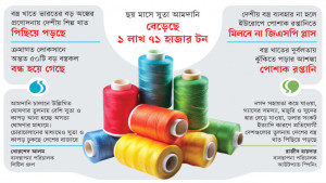 বড় অনিশ্চয়তায় বস্ত্র খাত