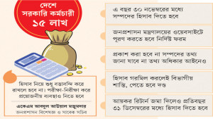 বছর বছর সম্পদের হিসাব দিতে হবে কড়ায়-গণ্ডায়