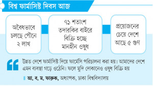 ফার্মাসিস্ট নেই, নিবন্ধন নেই তবু চলছে লাখো ফার্মেসি