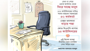 মেয়র-কাউন্সিলর বরখাস্তে নাগরিক সেবা শিকেয়