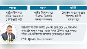 লিথিয়াম ব্যাটারি উৎপাদন