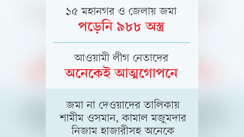 লাইসেন্সকৃত অস্ত্র জমা দেননি প্রভাবশালীরা লাইসেন্সকৃত অস্ত্র জমা দেননি প্রভাবশালীরা