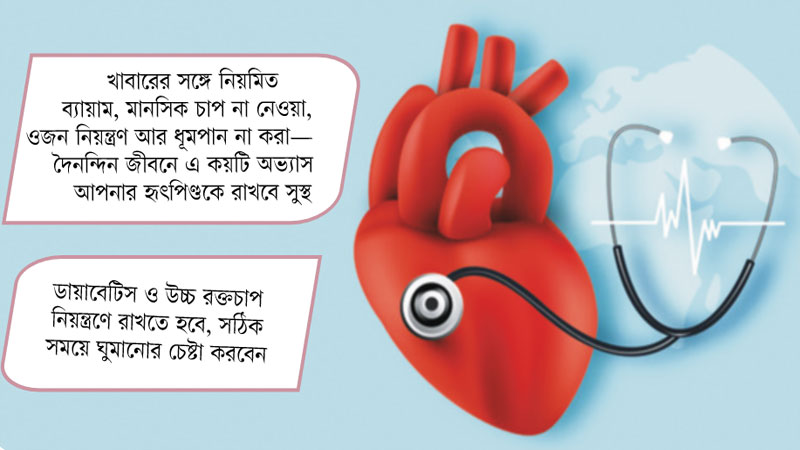 সুস্থ থাকুক আপনার হার্ট সুস্থ থাকুক আপনার হার্ট