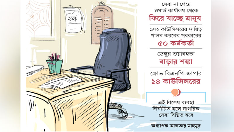 মেয়র-কাউন্সিলর বরখাস্তে নাগরিক সেবা শিকেয় মেয়র-কাউন্সিলর বরখাস্তে নাগরিক সেবা শিকেয়