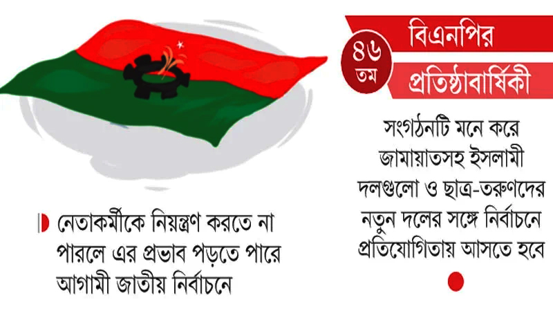 ‘সম্ভাব্য সুদিনেও’ ভিন্ন চ্যালেঞ্জে বিএনপি ‘সম্ভাব্য সুদিনেও’ ভিন্ন চ্যালেঞ্জে বিএনপি