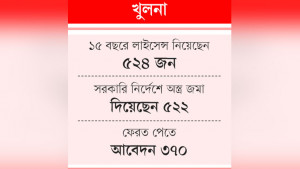 অস্ত্র ফেরত চান আ.লীগ নেতারা