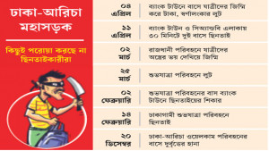 একই পথে বারবার বাসে লুট