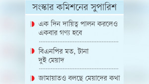 দুই মেয়াদ নয়, দুইবারের বেশি প্রধানমন্ত্রী হওয়া যাবে না
