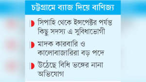 রেলওয়ে নিরাপত্তা বাহিনীতে পদোন্নতি ছাড়াই র‍্যাঙ্ক