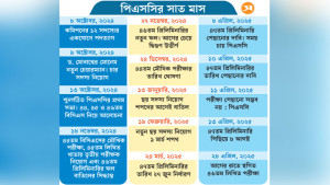 সিদ্ধান্তে অটল থাকতে পারছে না পিএসসি