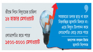 বাড়ছে গরম, ঘাম ছোটাতে পারে লোডশেডিং