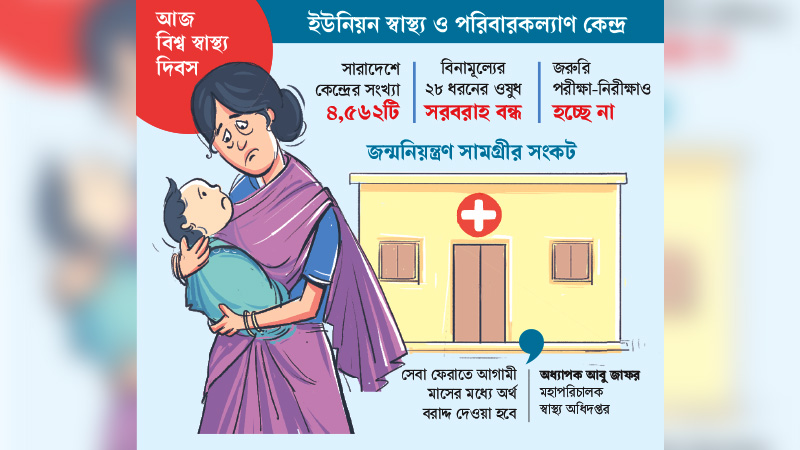 ওষুধ ও সেবা মিলছে না, শিশু-মাতৃমৃত্যুর ঝুঁকি ওষুধ ও সেবা মিলছে না, শিশু-মাতৃমৃত্যুর ঝুঁকি