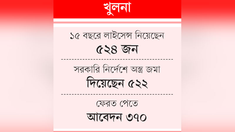 অস্ত্র ফেরত চান আ.লীগ নেতারা অস্ত্র ফেরত চান আ.লীগ নেতারা