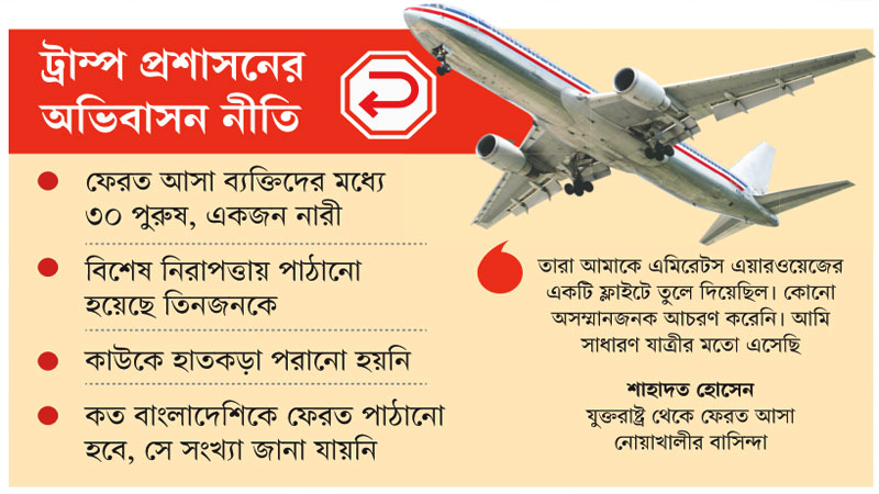 ৩১ বাংলাদেশিকে ফেরত পাঠিয়েছে যুক্তরাষ্ট্র ৩১ বাংলাদেশিকে ফেরত পাঠিয়েছে যুক্তরাষ্ট্র