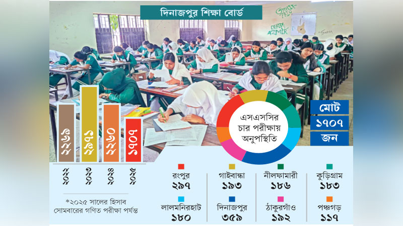 দারিদ্র্যের ঝড়ে ঝরছে শিক্ষার স্বপ্ন দারিদ্র্যের ঝড়ে ঝরছে শিক্ষার স্বপ্ন