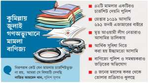 বাদী জানেন না আসামি কারা, ঘটনা কী
