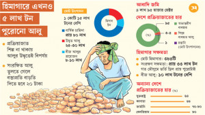 উদ্বৃত্ত আলুর ভার সরকার যাকে দিয়েছে তার বক্ষে বেদনা অপার