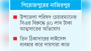 বিশেষ বরাদ্দের কাজে নয়ছয়, টাকা আত্মসাৎ