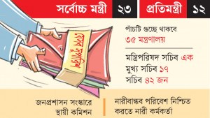 মন্ত্রিসভার আকার বেঁধে দিল জনপ্রশাসন সংস্কার কমিশন