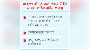 সাড়ে ৮ হাজার কোটি ব্যয় আসেনি এক ফোঁটা তেলও