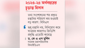 কমলো জিডিপি প্রবৃদ্ধি  ও মাথাপিছু আয়