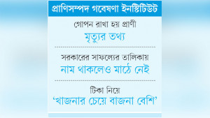 গবেষণার নামে ‘ভোজনবিলাস’