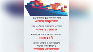 রমজানের পণ্যে বন্দর ভরা