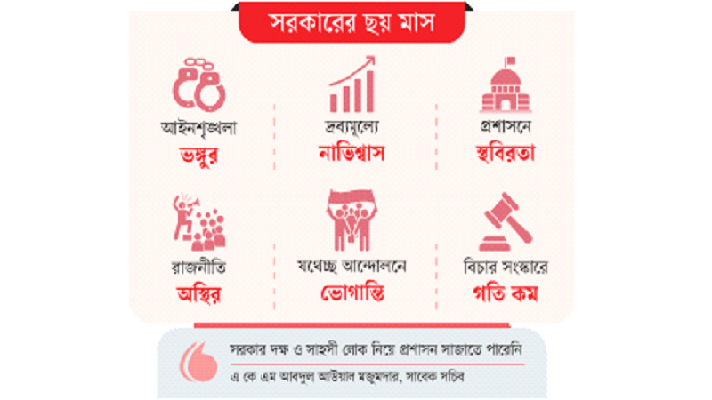 রপ্তানি রেমিট্যান্স ছাড়া সবকিছুতেই অস্বস্তি রপ্তানি রেমিট্যান্স ছাড়া সবকিছুতেই অস্বস্তি